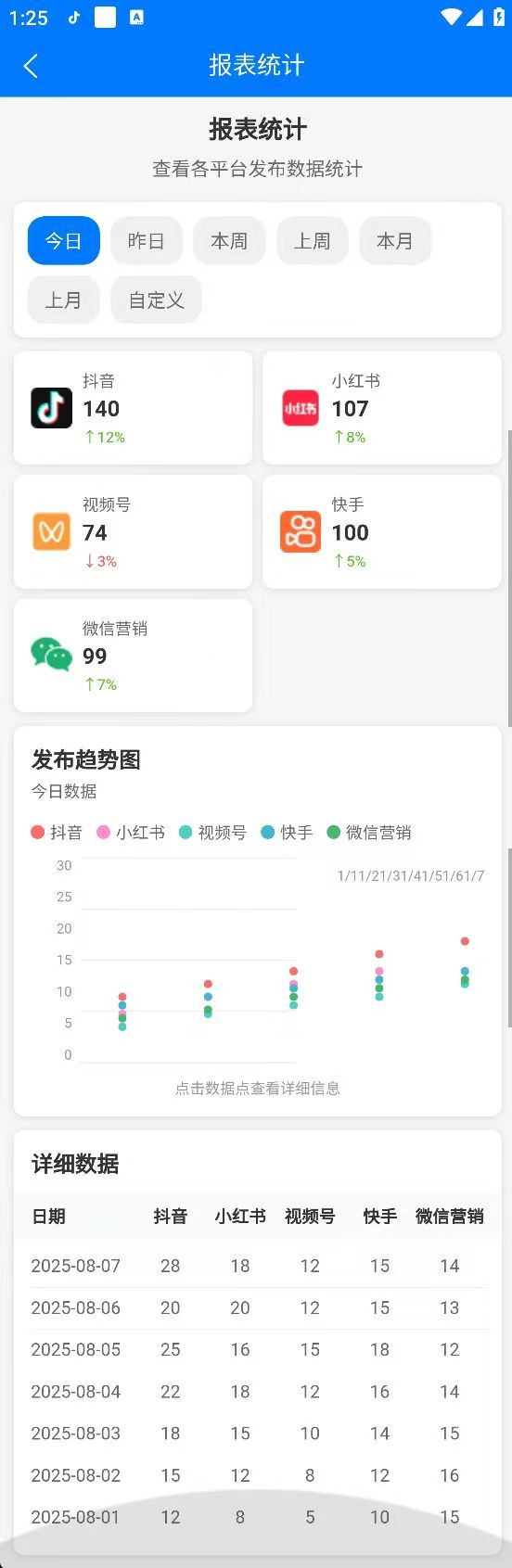 商家端数据报表